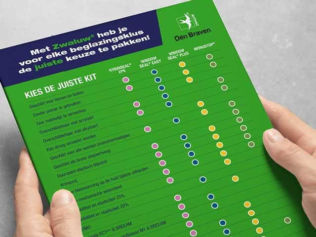 Choisir facilement le bon produit pour le travail à effectuer